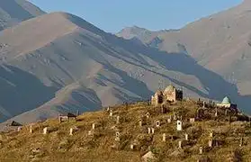 Places, Where Kyrgyz is spoken