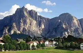 Places, Where Italian is spoken